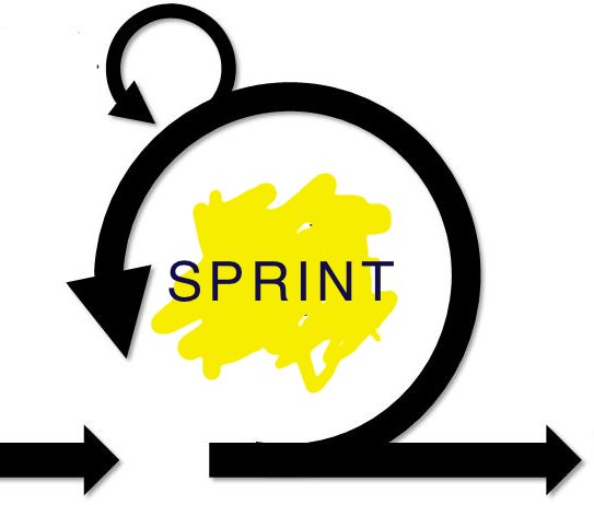 Sprint Nedir