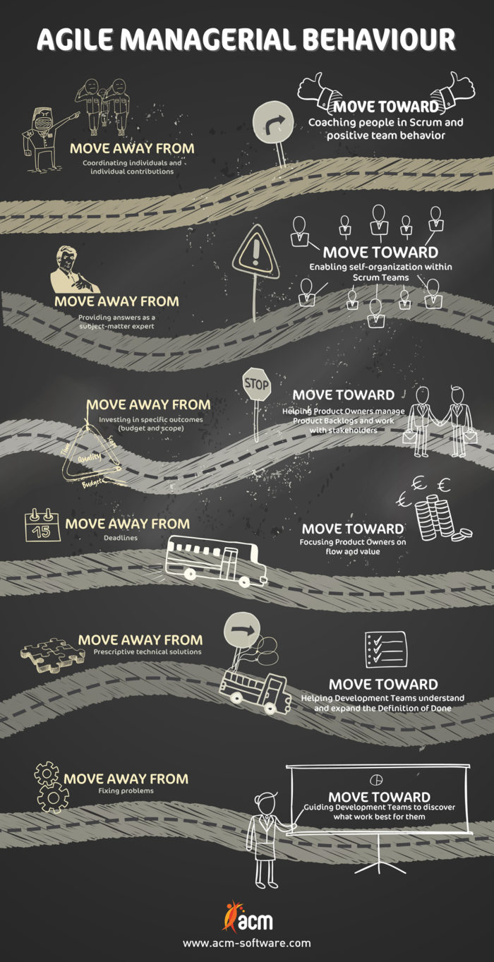 Agile Managerial Behaviour