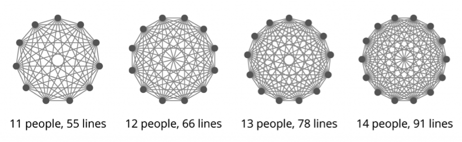 Communication Complexity
