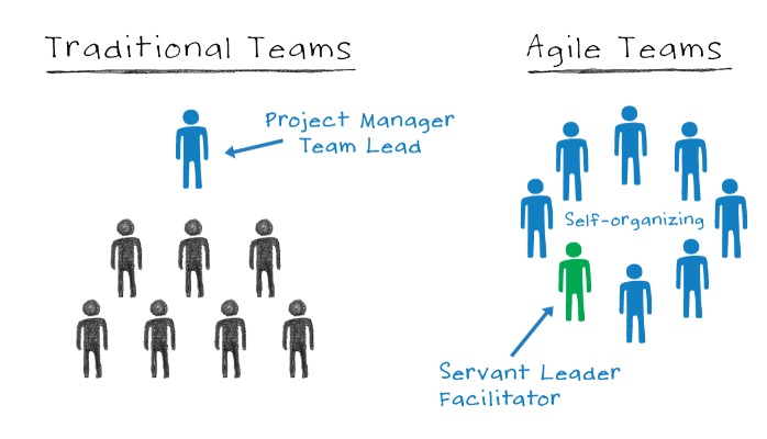 traditiona-vs-agile-teams