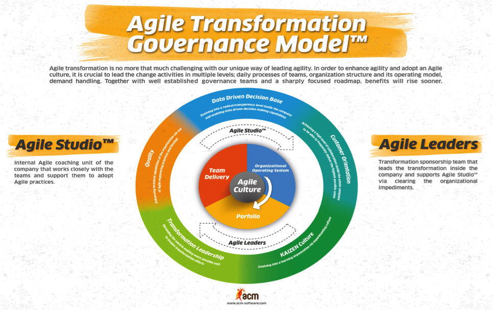 agile-transformatıon-governance-model