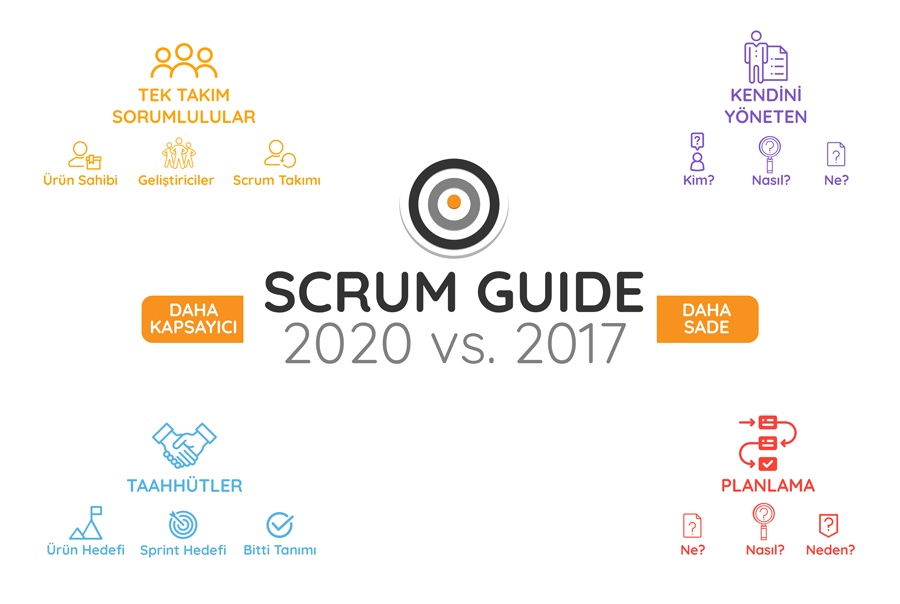 Scrum Guide 2020 ile Neler Değişti? - PART I