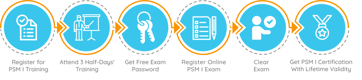 PSM I Certification Process