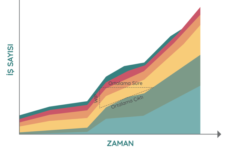 Blog-Kanban Metrikleri - CFD